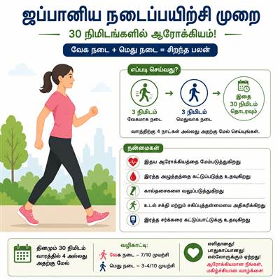 Japanese Walking Method: 30-Minute Walking Trick for Better Health | ஜப்பானிய நடைப்பயிற்சியின் அற்புத நன்மைகள்